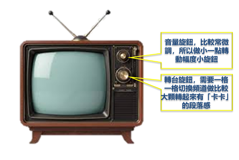 懷舊戲劇特輯_轉台的由來